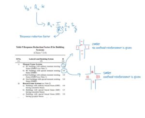 Response Reduction Factor - Structural GeeK