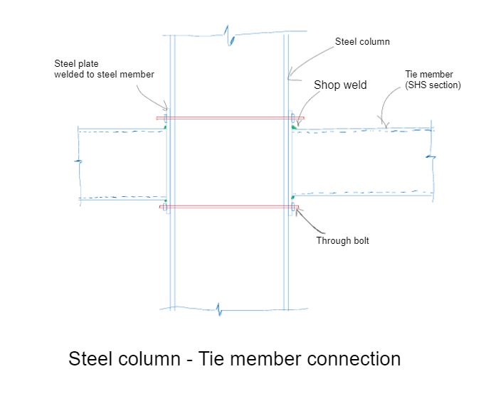 STEEL CONNECTIONS - Structural geeK