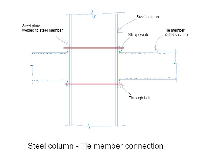 how-to-de-galvanize-steel-for-welding-youtube