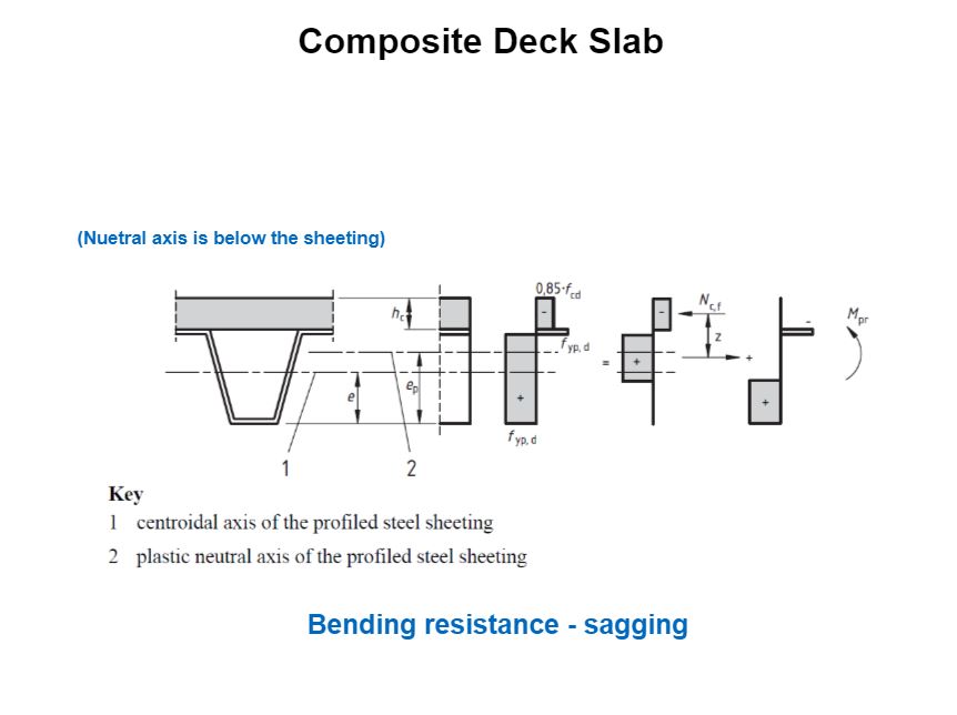 Bending resistance for combideck where neutral axis is below the sheeting