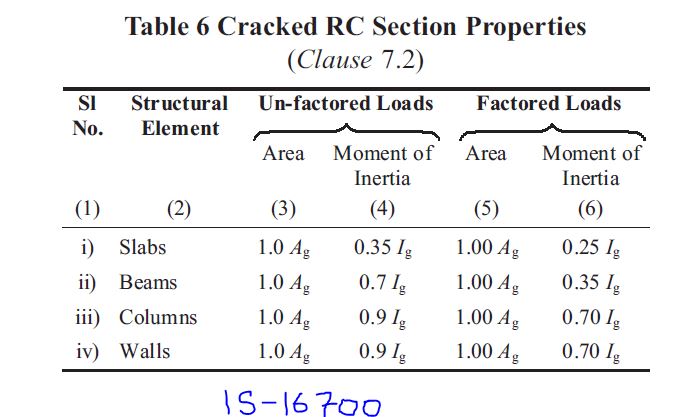 stiffness-modifiers-structural-geek