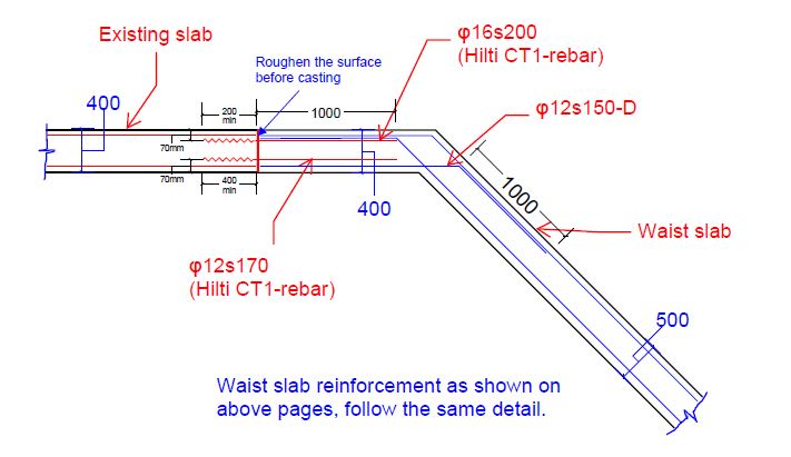 CONSTRUCTIONS JOINTS - Structural geeK