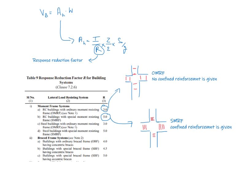 base-shear-calculation-structural-geek